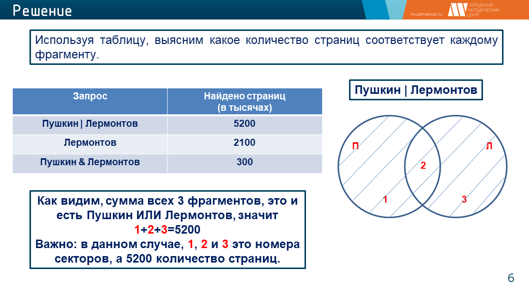 Задачи на количество запросов