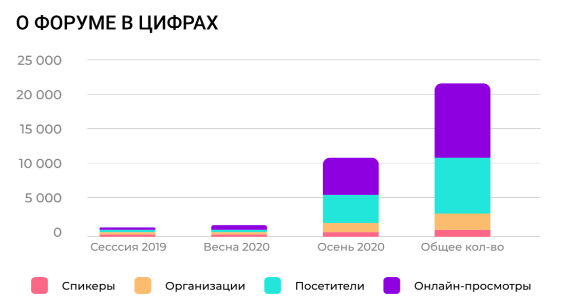 Экспорт 2019 год
