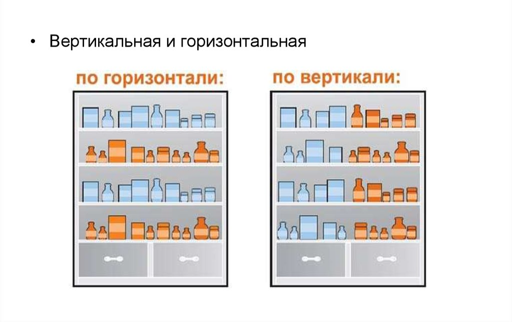 Горизонтальная и вертикальная выкладка товара. Вертикальная выкладка товара. Горизонтальная выкладка. Способы выкладки товаров.