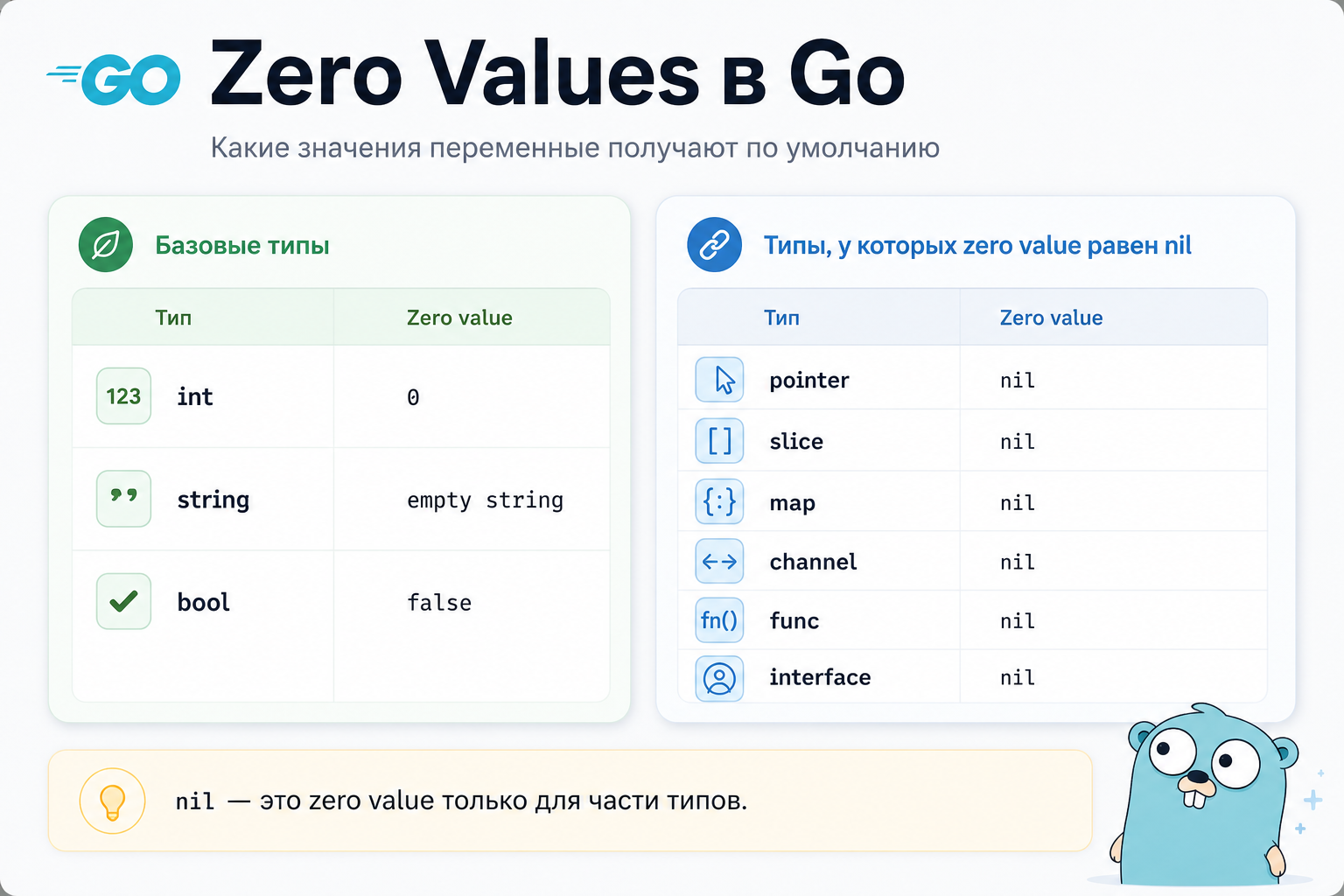 Zero Values в Golang