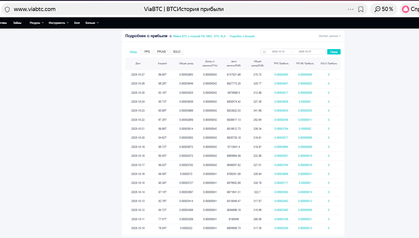 viabtc начисления