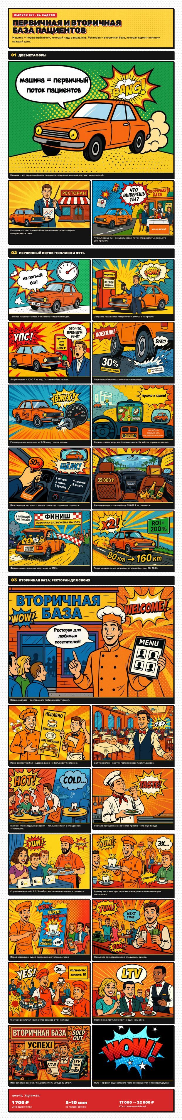 Комикс: первичная и вторичная база пациентов