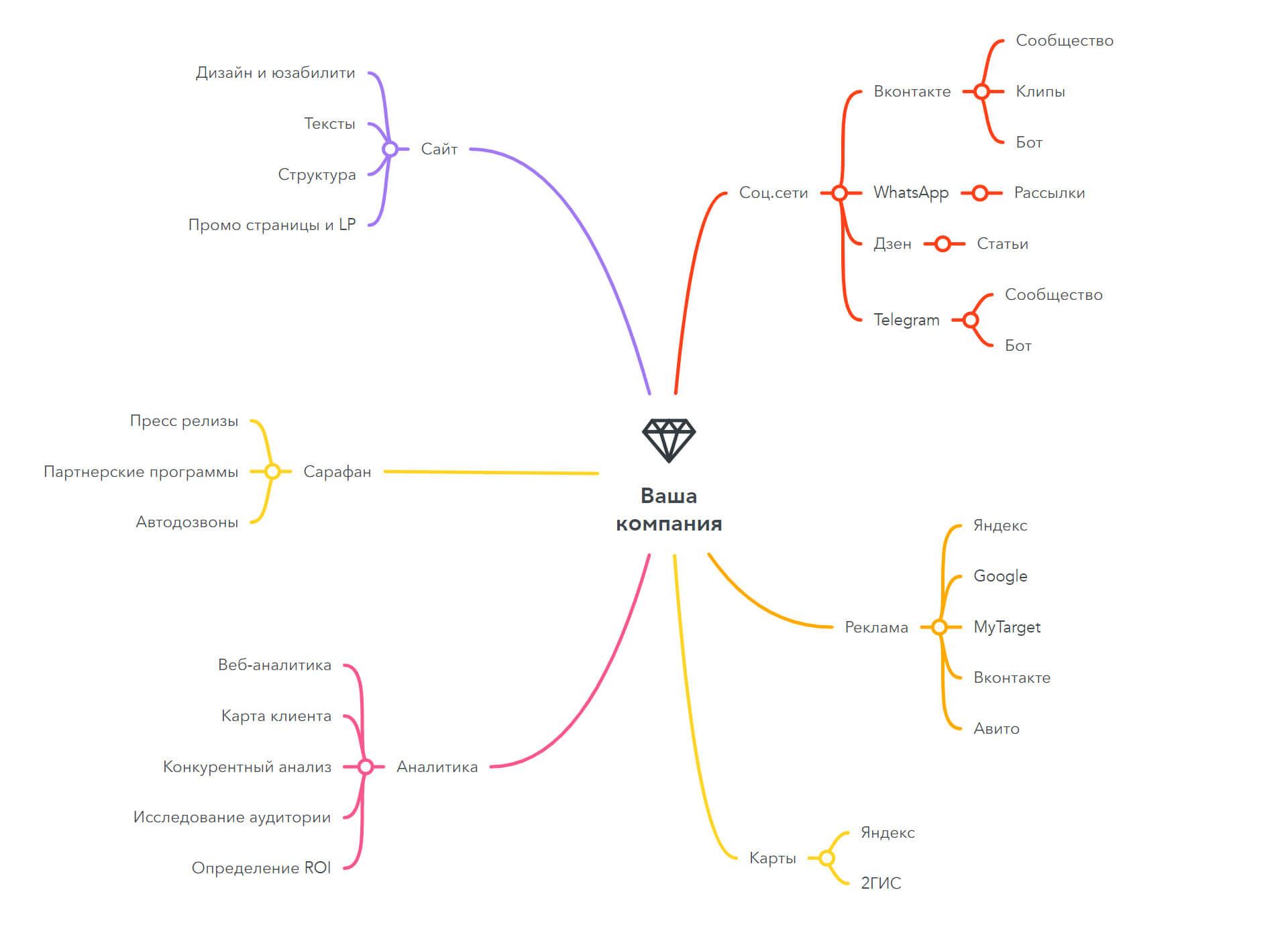 Схема-маркетинга