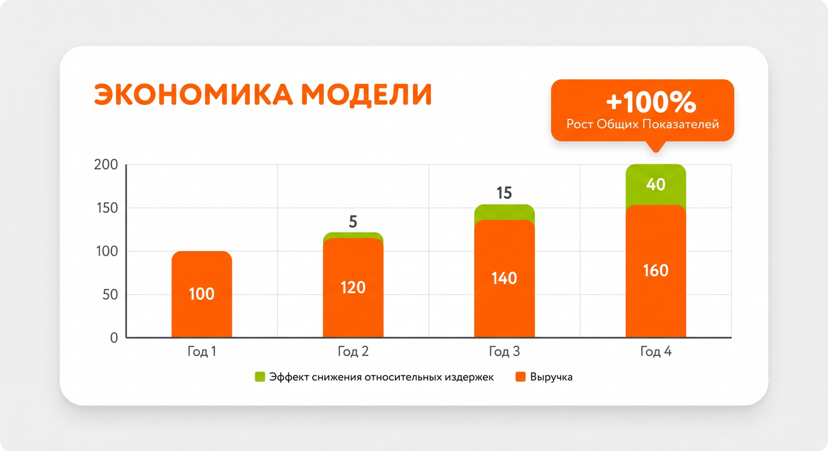 График оптимизации издержек и роста прибыли по франчайзинговой модели MYBOX