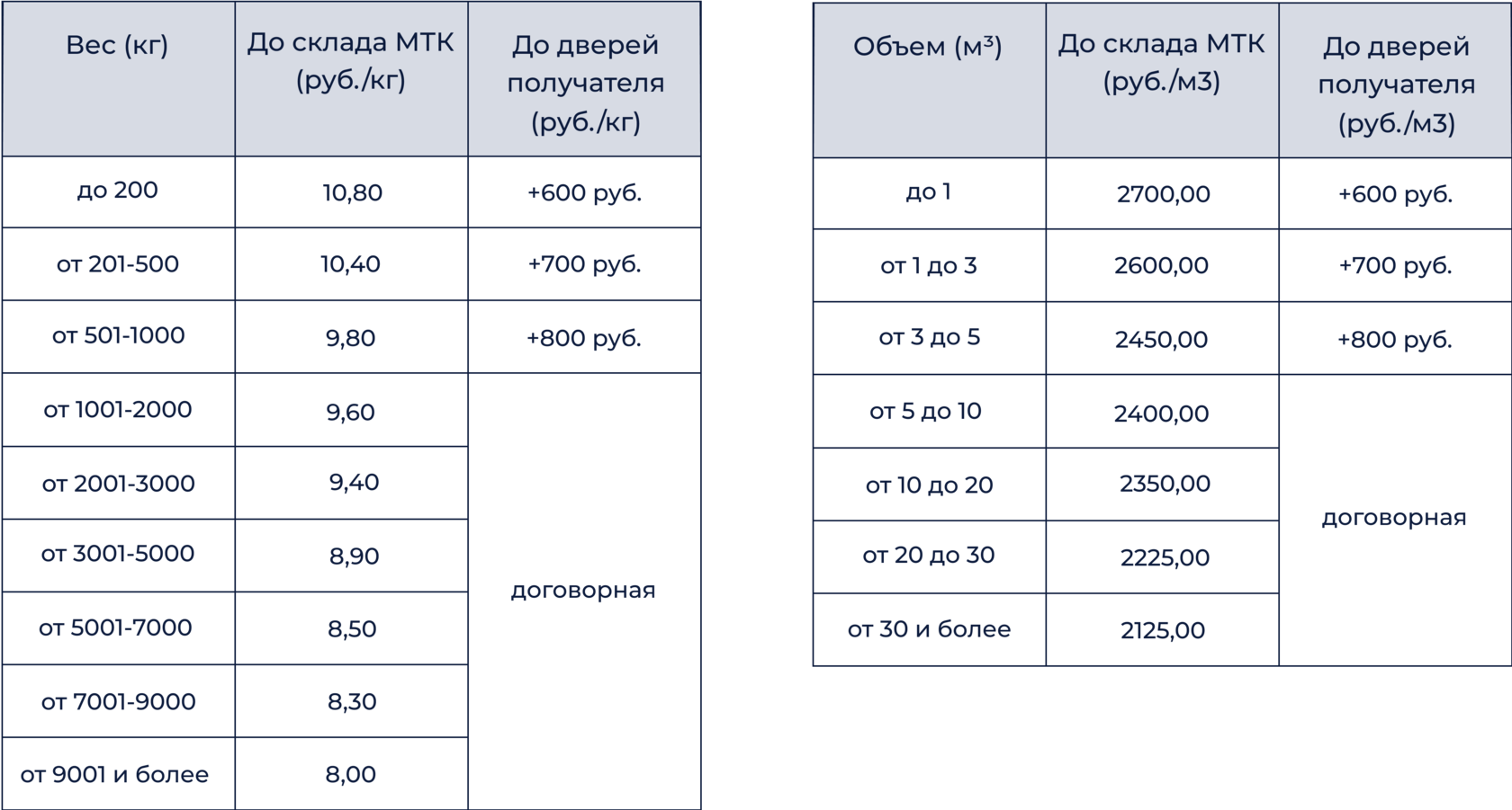 Коробки для посылок. Отправить посылку из москвы в питер. Отправить посылку из москвы в питер. Отправить посылку из москвы в питер. Отправить посылку из москвы в питер.