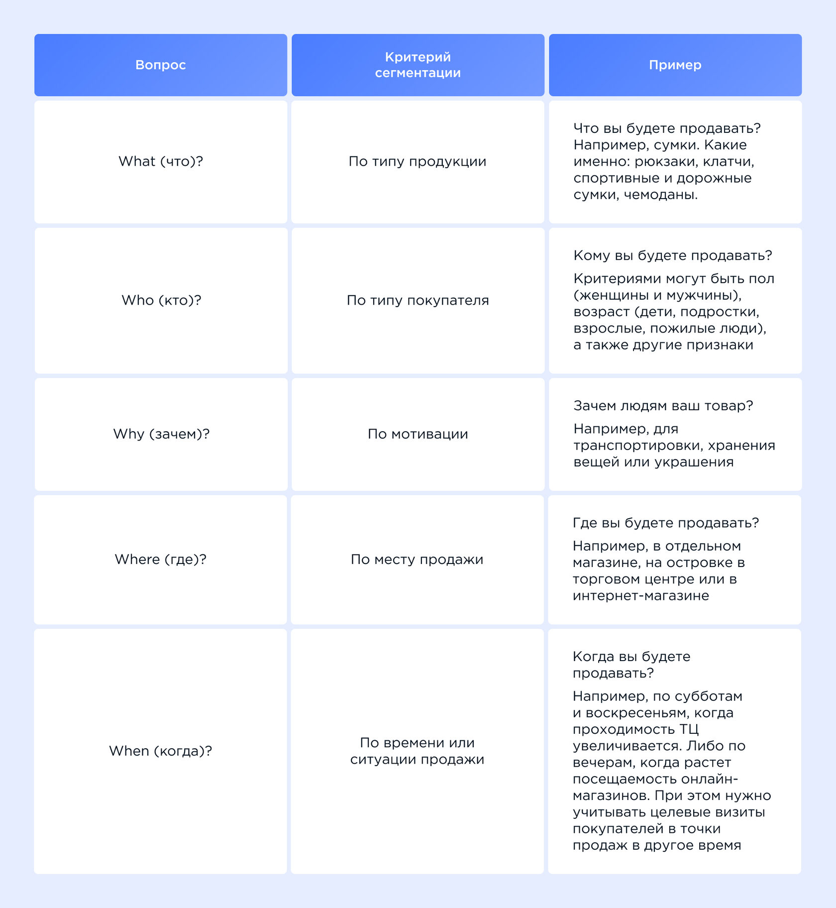 Как определить целевую аудиторию и сегментировать ее