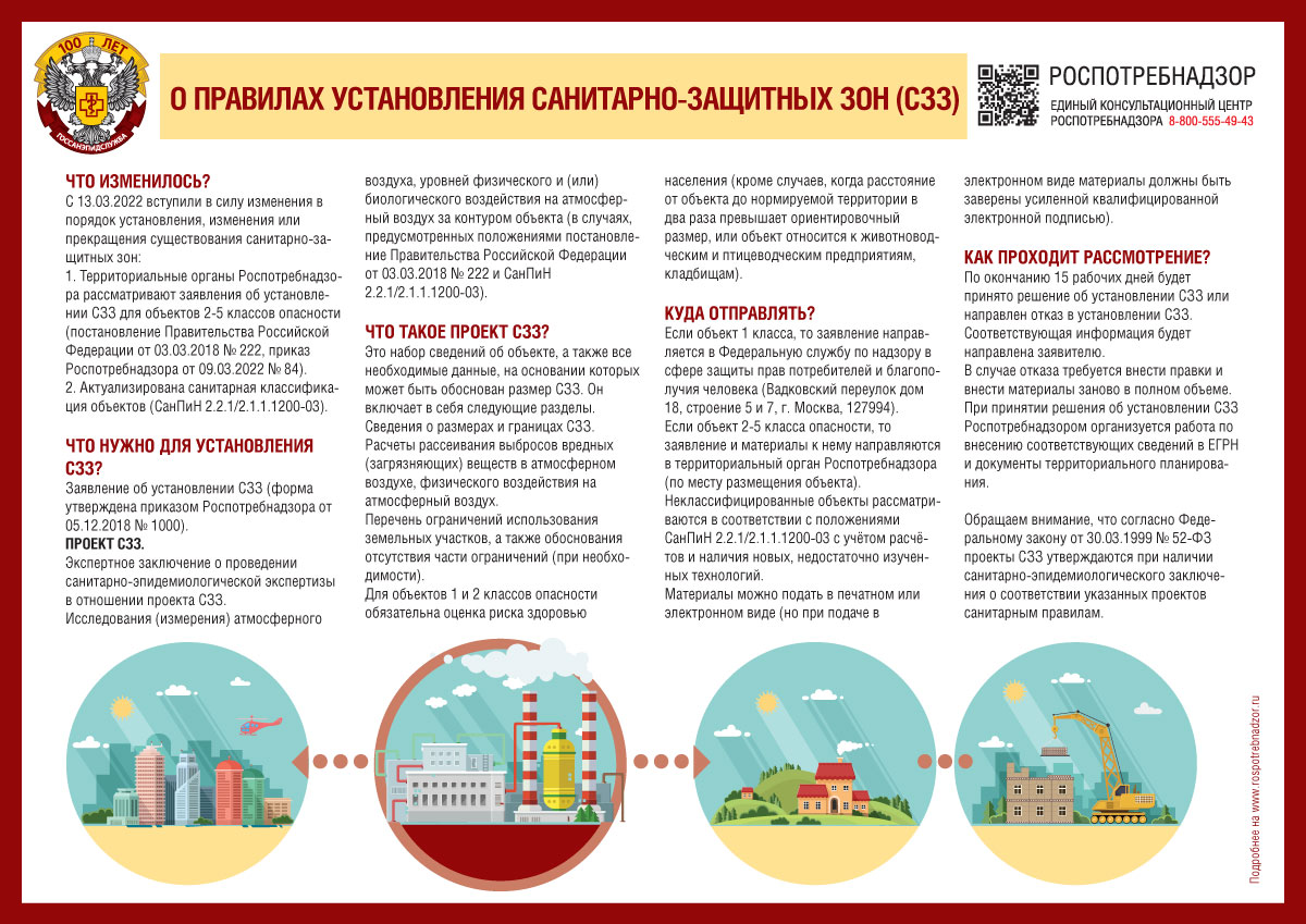 Экспертиза проекта сзз в роспотребнадзоре и сроки проведения