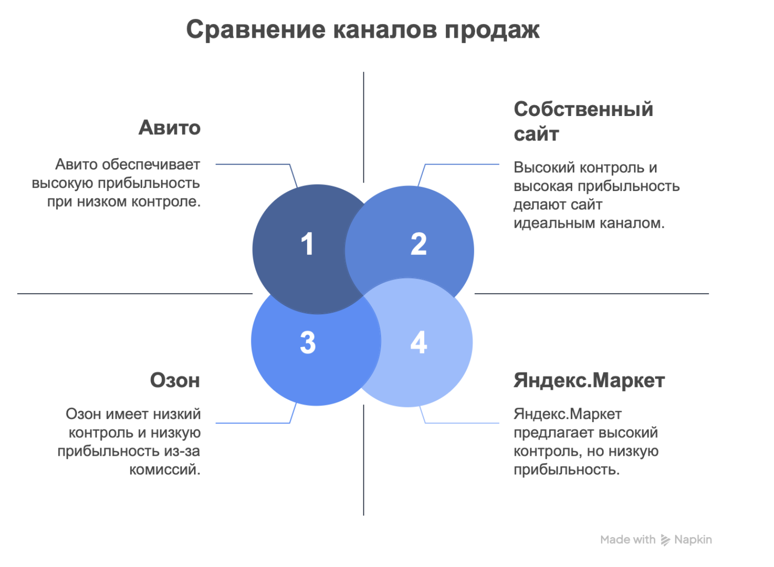 Бизнес на товарах с высоким чеком — иллюстрация 1