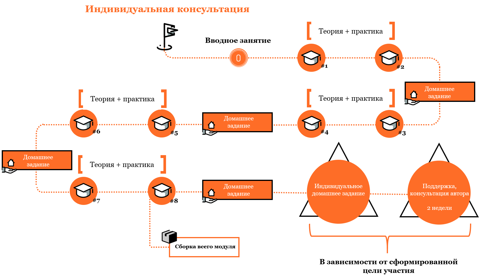 Занятие теория. Кросс-индивидуальную схему. Процесс регистрации корпорации. Процесс регистрации пользователя по этапам. Этапы регистрации ЛП.