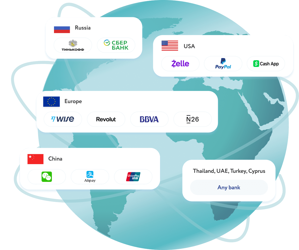 WinFin international transfers, overseas bill payments, and