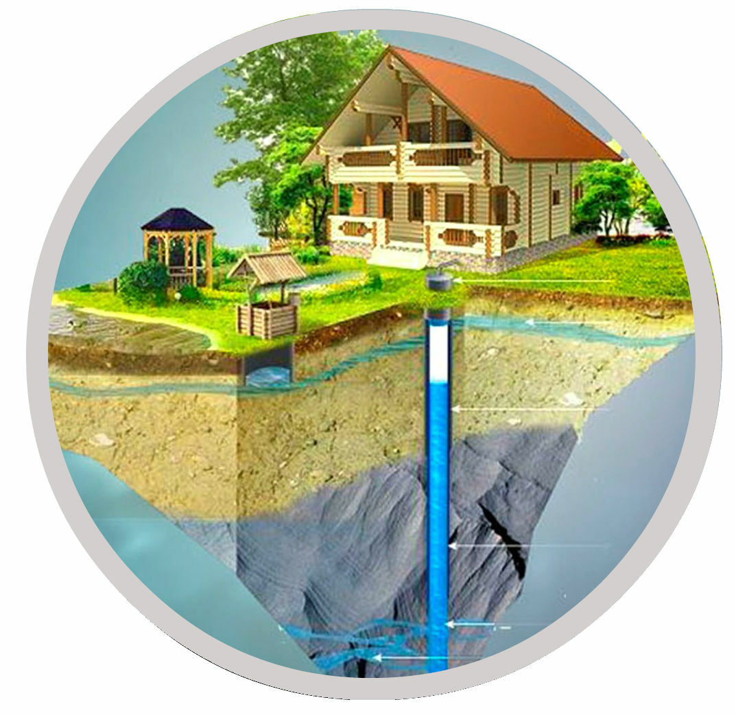 Бурение, обустройство скважин на воду под ключ Московская область