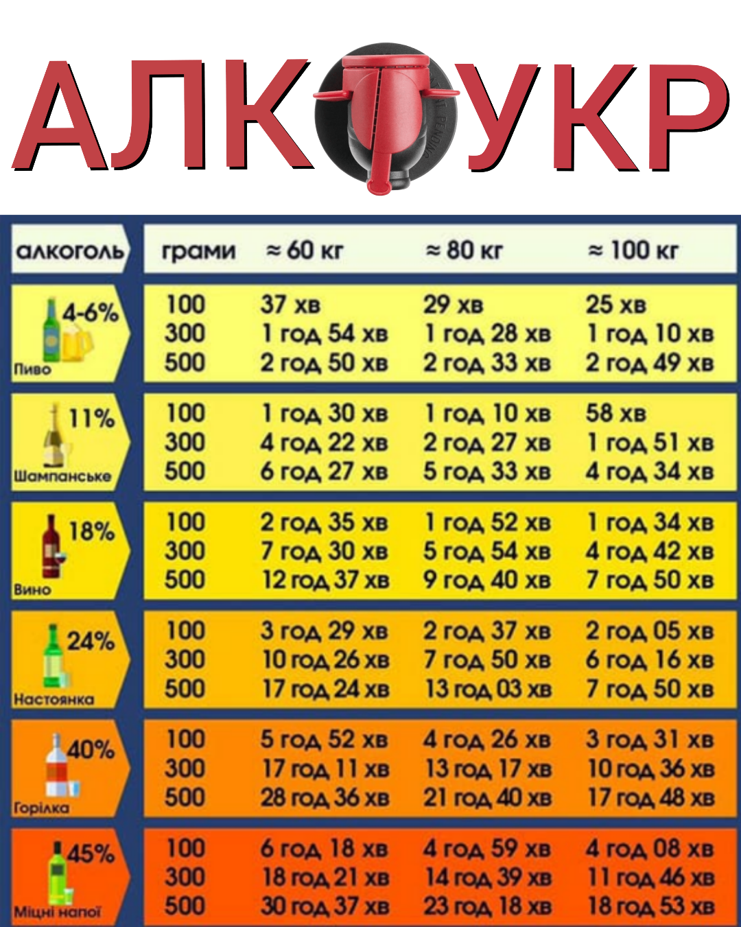 Скільки часу алкоголь повністю виводиться з організму?