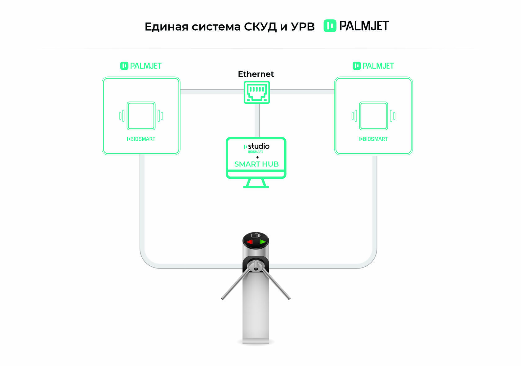 BioSmart SmartHub – сервис для управления работой бесконтактных  считывателей вен ладони от BioSmart