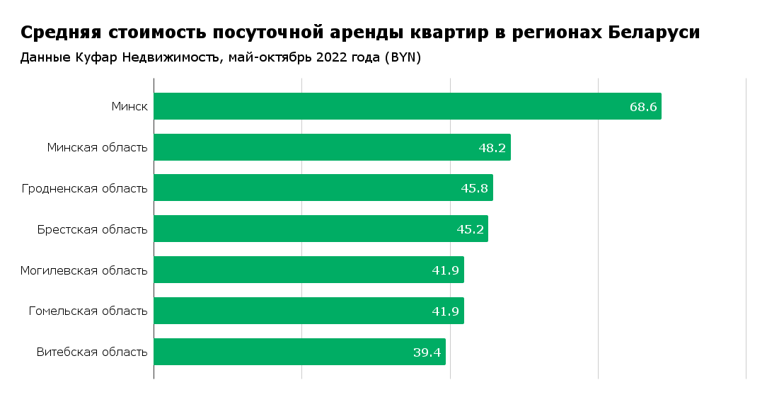 Куфар Гомель Купить Квартиру 2