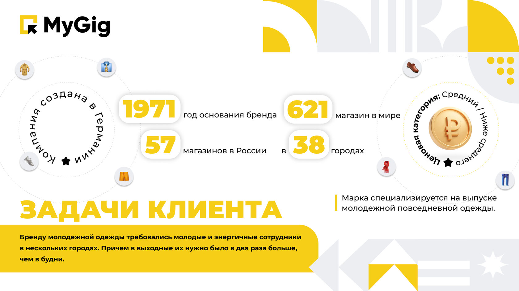 Гибкая модель аутсорсинга персонала в сети магазинов модной одежды