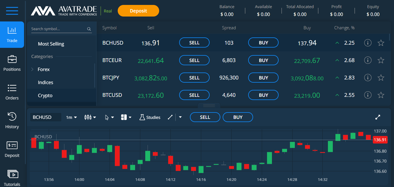 AvaTrade crypto trading platform interface