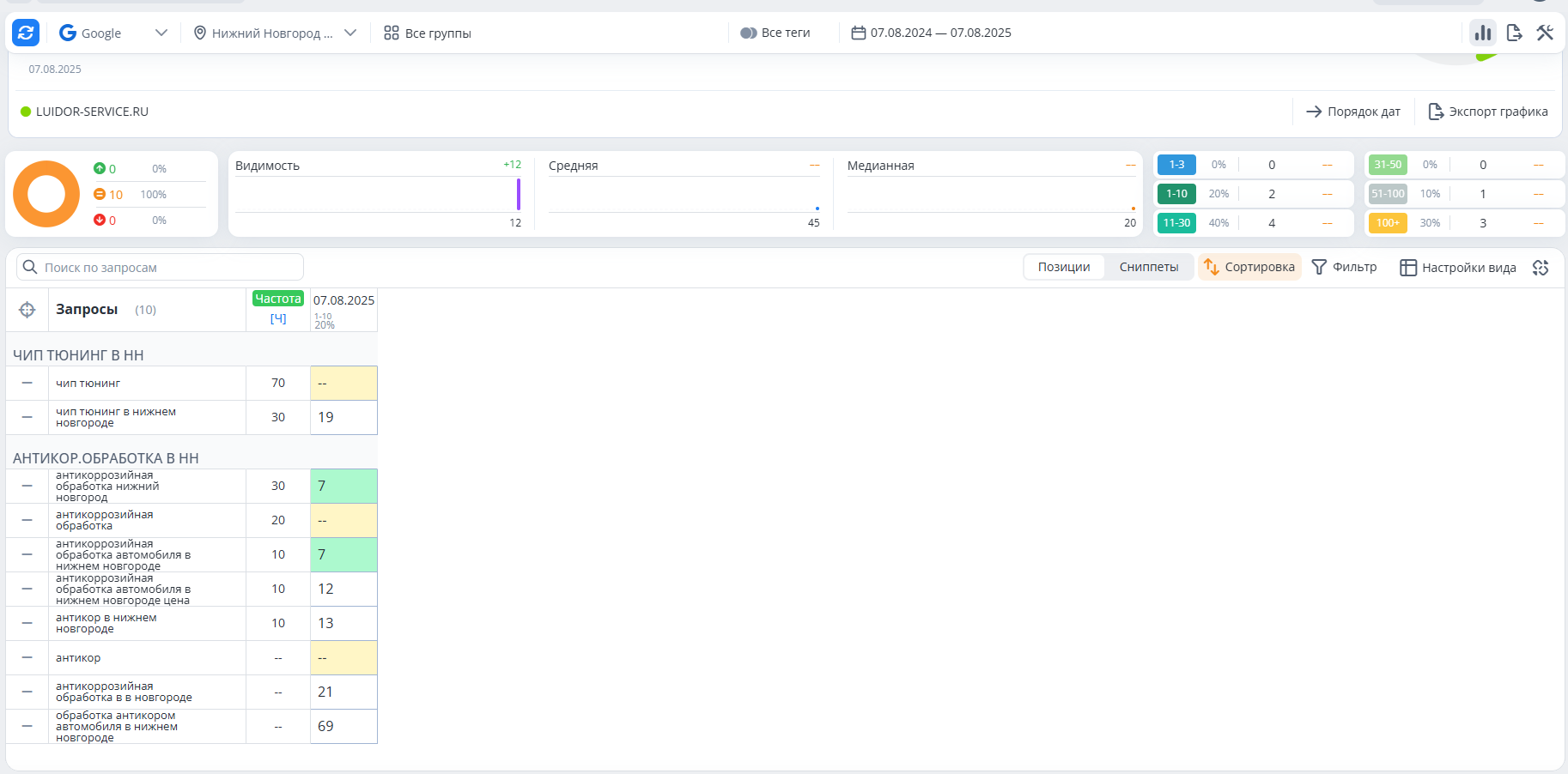 Скриншот выдачи: Антикоррозийная обработка автомобиля цена
