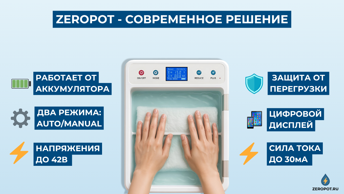 Устройство Zeropot для домашнего электрофореза при гипергидрозе 42В 30мА режимы AUTO MANUAL от потливости