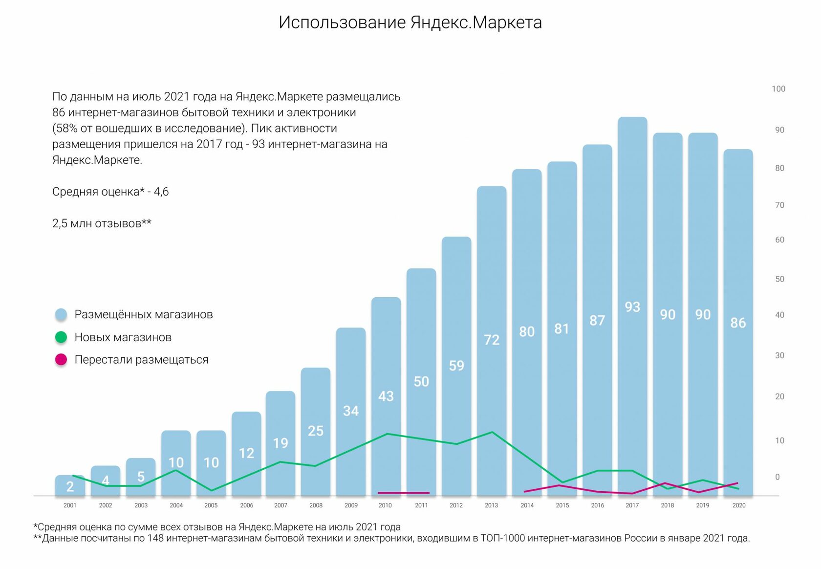 Структура и ключевые игроки онлайн-рынка бытовой техники и электроники в  2020 году - Блог Metacommerce