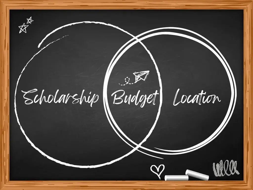 Prices and Scholarships