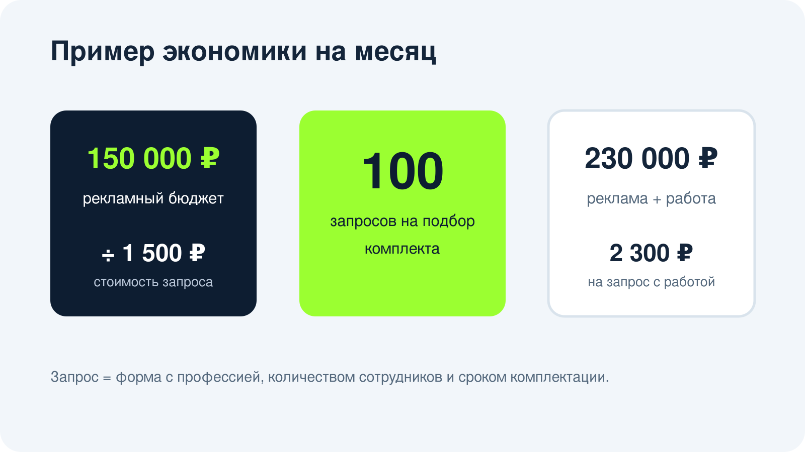 Пример экономики продвижения поставщика спецодежды