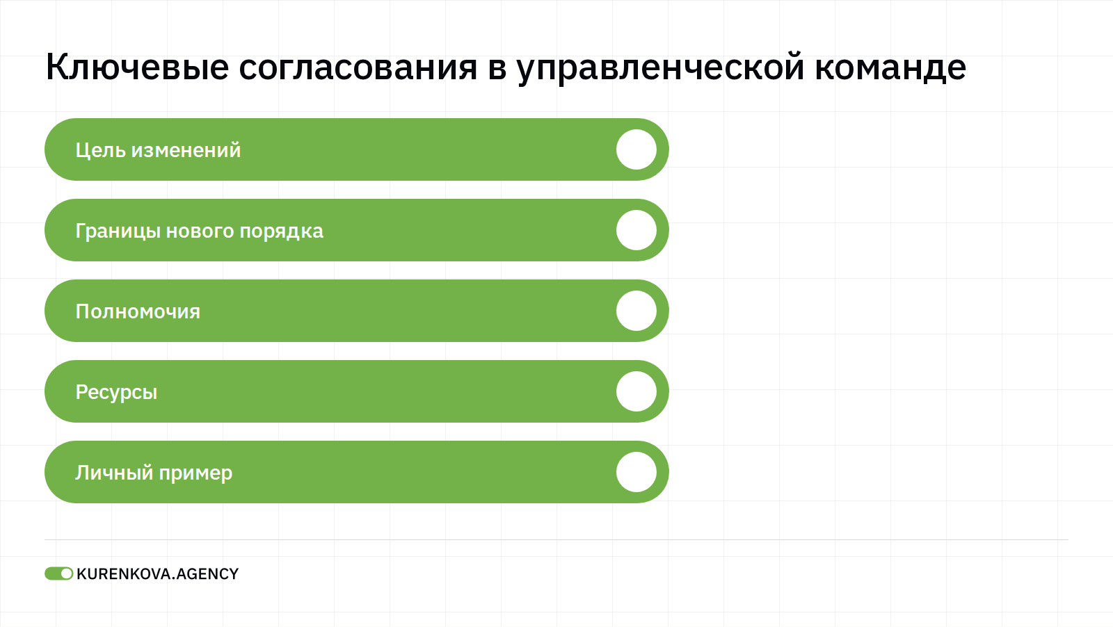 Внутристатейная фигура «Ключевые согласования в управленческой команде»