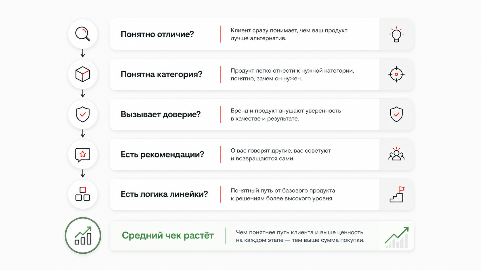 Что проверить в бренде при низком среднем чеке
