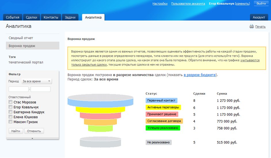 Воронка продаж амо срм образец