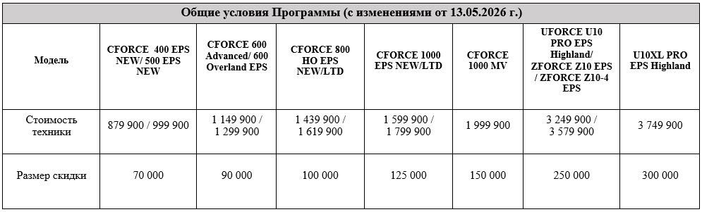 ТРЕЙД-ИН от CFMOTO с дополнительной выгодой до 300 000 р.!