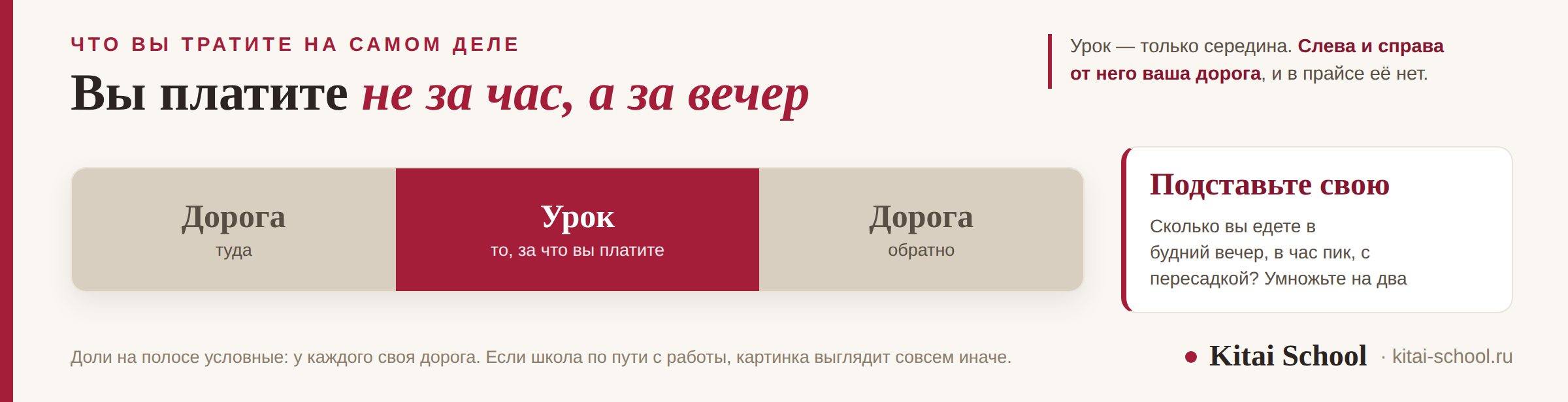 Вечер занятия по частям: дорога туда, сам урок и дорога обратно — урок занимает меньшую часть вечера