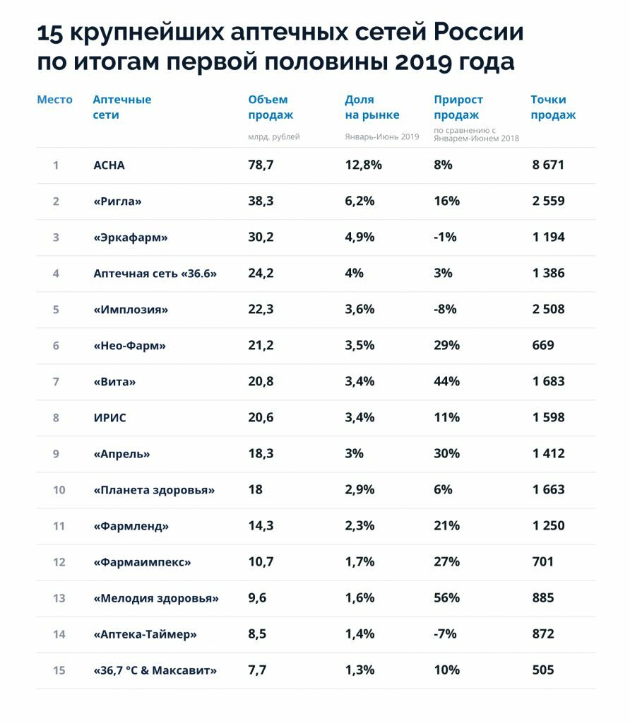 Обзор рынка интернет-аптек — Блог Metacommerce