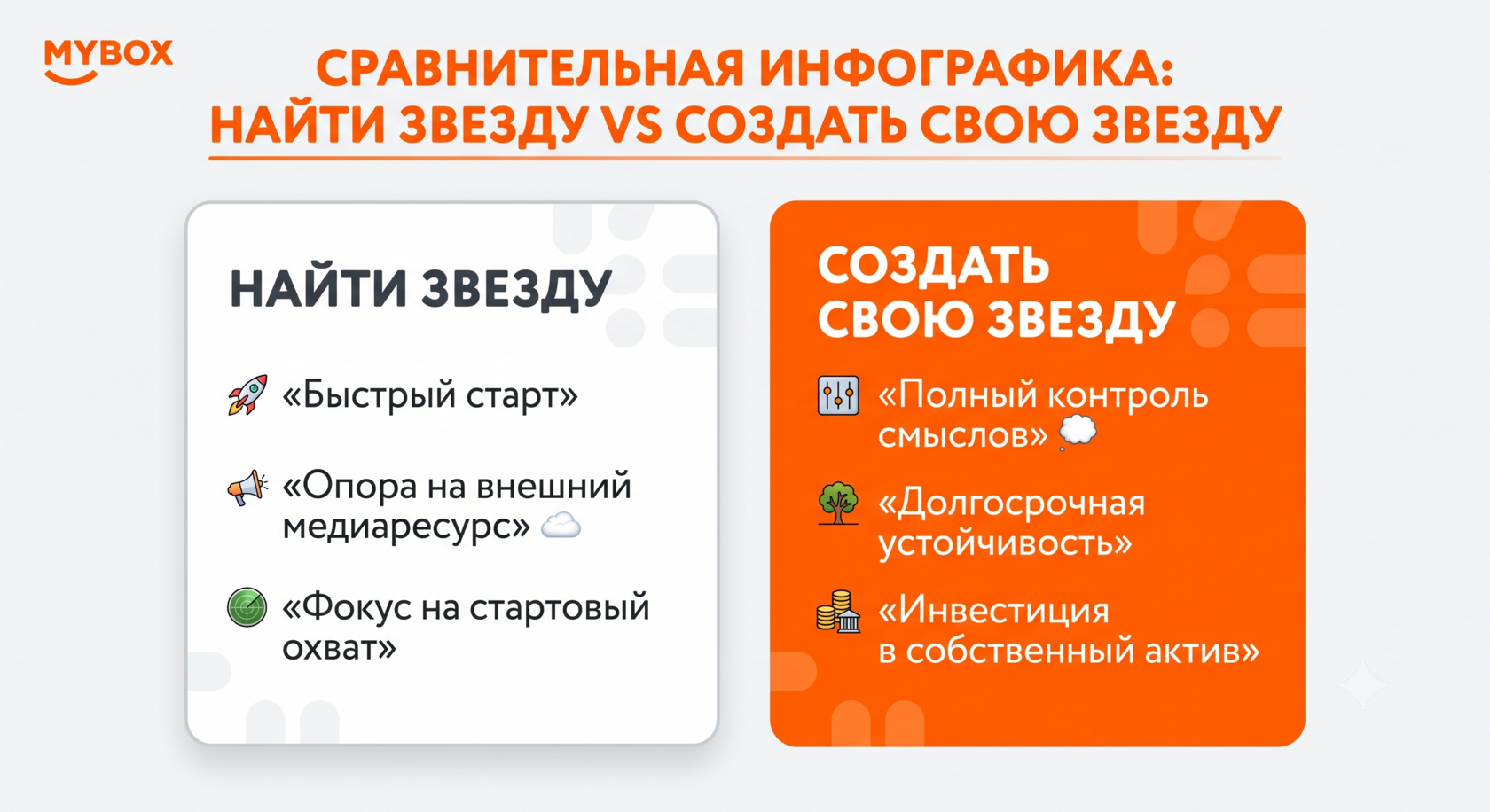Сравнение долгосрочной устойчивости ресторанного бренда при найме амбассадора и развитии собственной медийности.