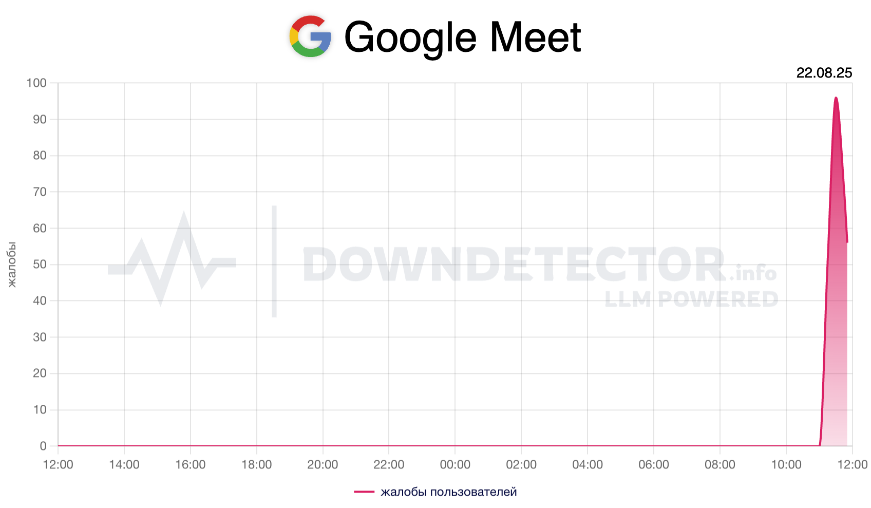 Google Meet перестал корректно работать на территории России.