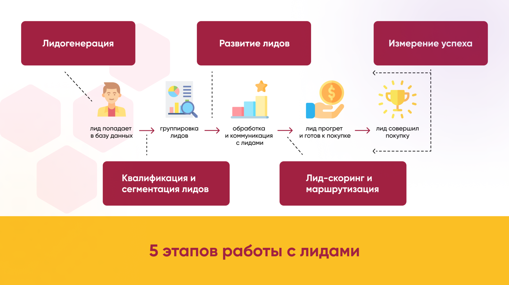 Лидогенерация через электронную почту: как работает и почему ее стоит  попробовать | Блог Андата