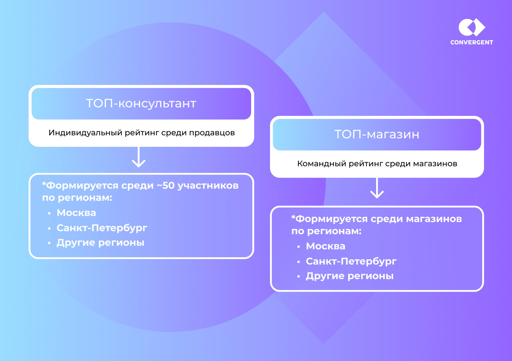 ТОП-консультант и ТОП-магазин