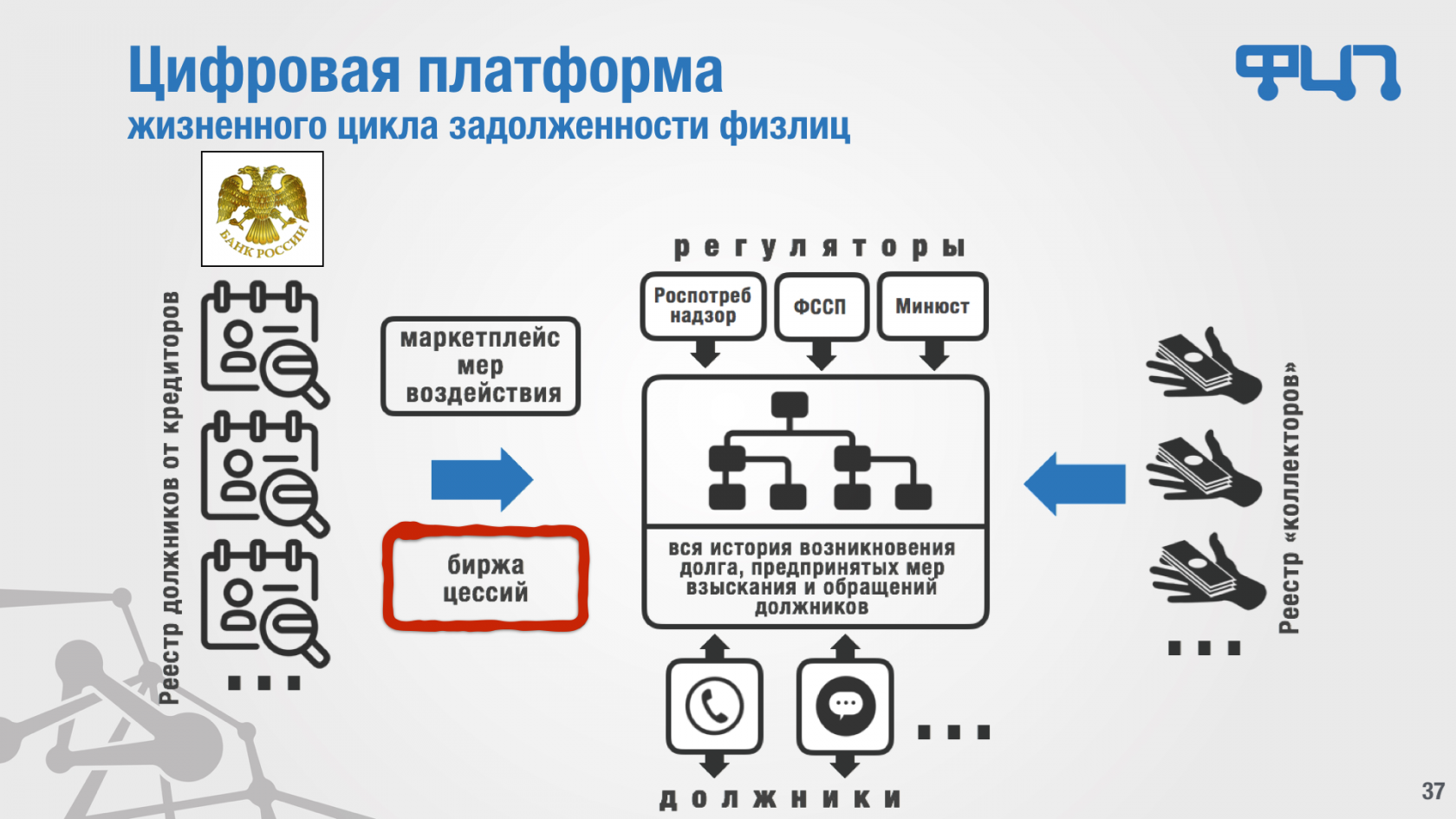 Ассоциация цифровых платформ