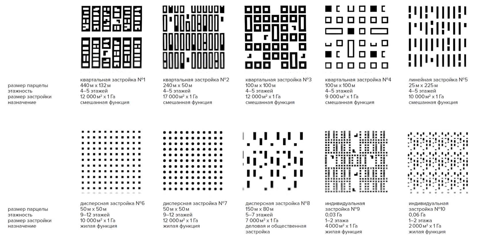 Proposals for a new morphology of development of islands / the Gray Belt