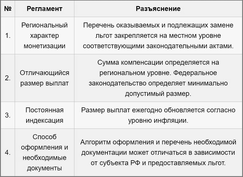 Монетизация льгот в каком году. Замена льгот денежной компенсацией монетизация глава правительства. Замена льгот денежной компенсацией монетизация кто проводил. Замена льгот денежной компенсацией монетизация связано с именем. Монетизация льгот в СССР фамилии.