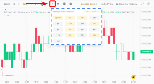 настройки таймфреймов на графике Binance