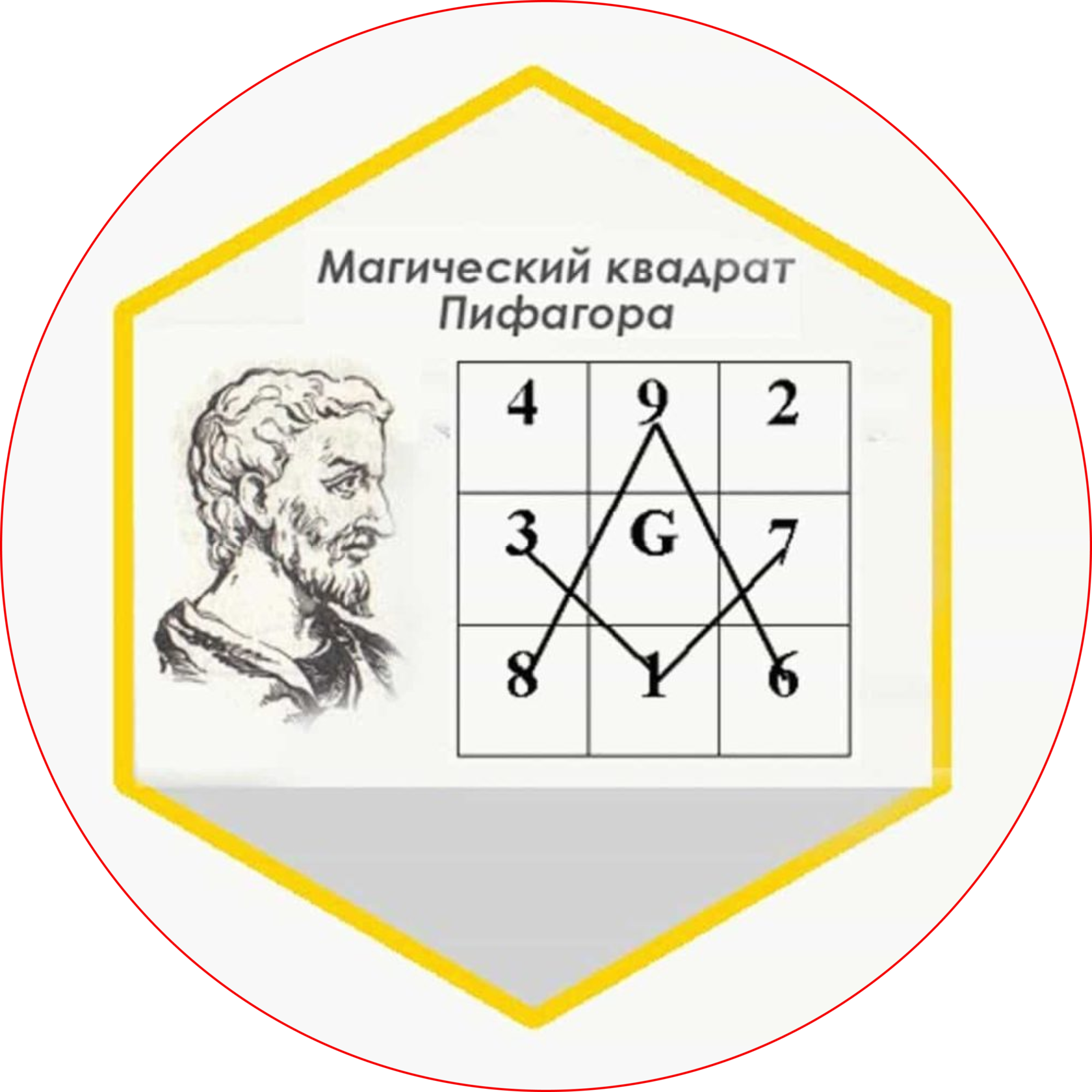 Пифагор нумеролог. Магический квадрат Пифагора. Магическая таблица Пифагора. Магический квадрат Пифагора сигила. Магический квадрат Пифагора расшифровка.