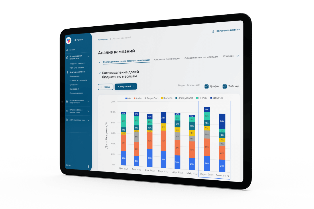 Массовый подбор персонала, медиапланирование, hr агентство, специалист по управлению персоналом, специалист по подбору персонала, найти сотрудника на работу, поиск работников, найти работника, система управления персоналом, управление персоналом