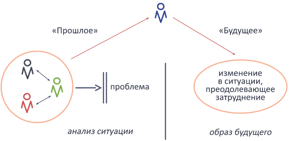 Схема образования nai