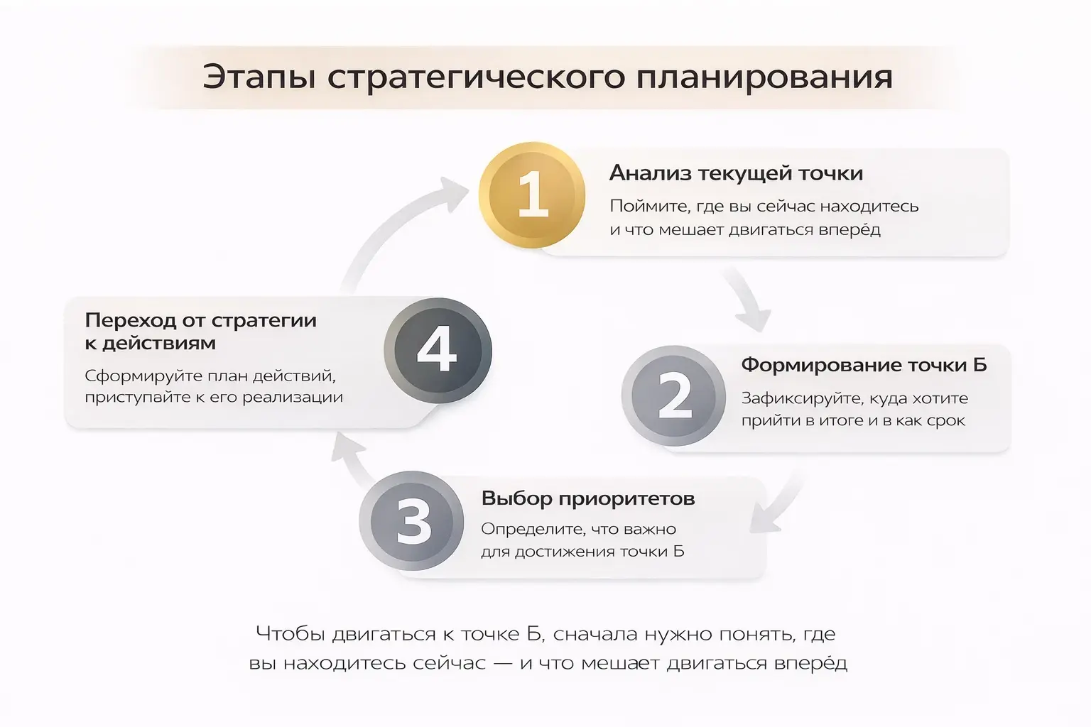 Стратегический планер — структура на 2026 год