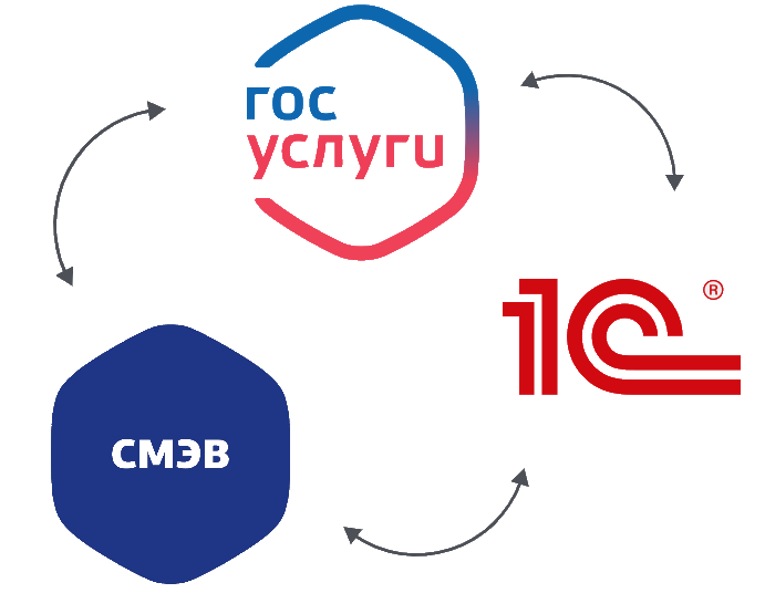 Не проходит проверку смэв. Смэв. смэв картинки для презентации. смэв 4. система межведомственного электронного взаимодействия.
