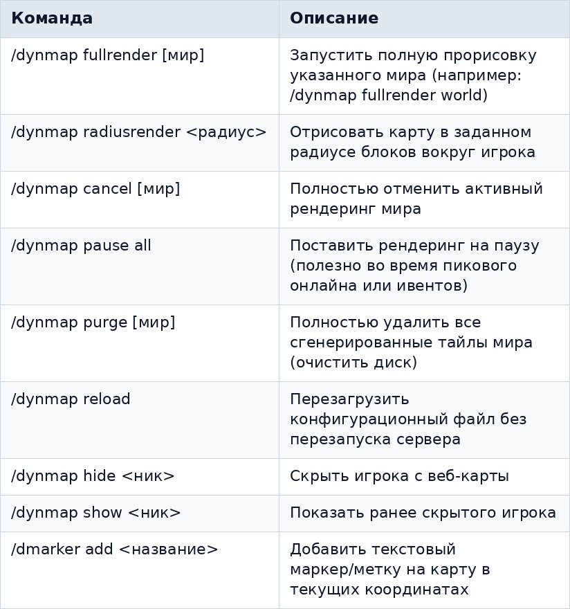Полный список команд Dynmap: рендеринг и маркеры
