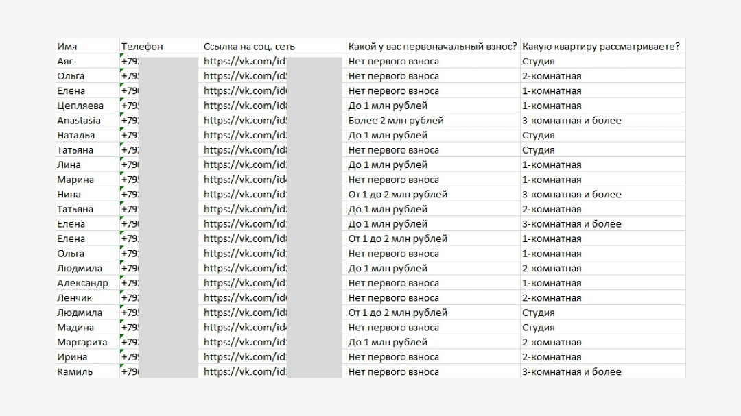 маркетинг квартиры