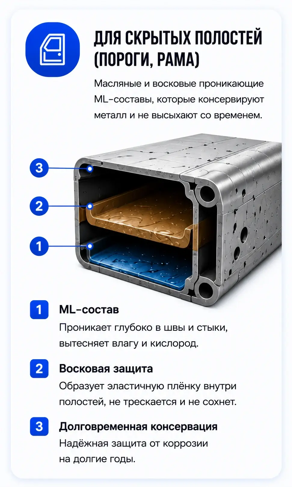 Антикор для скрытых полостей
