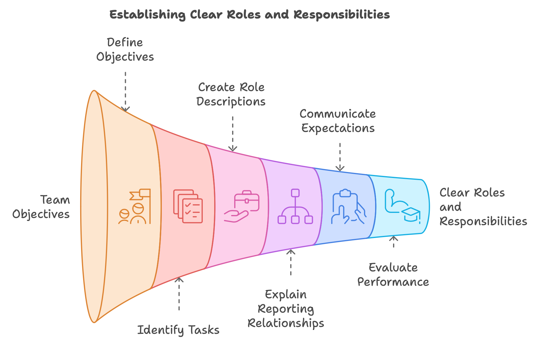 Establishing Clear Roles and Responsibilities