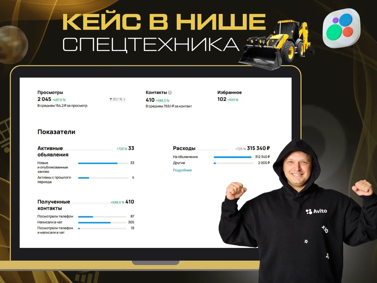 Статистика продвижения на Авито в нише спецтехники