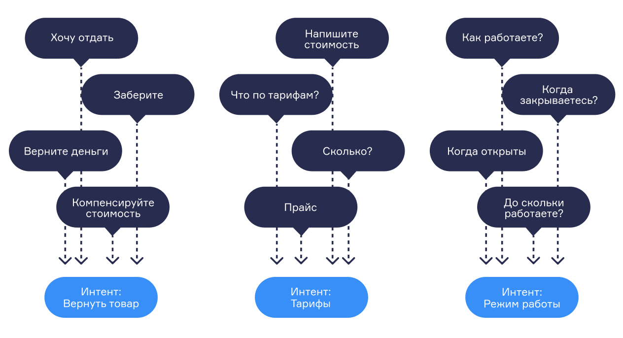 Компания бота